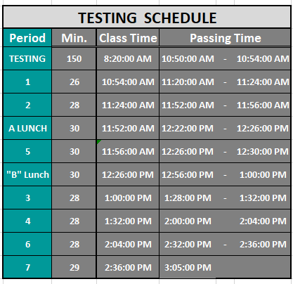 testing schedule