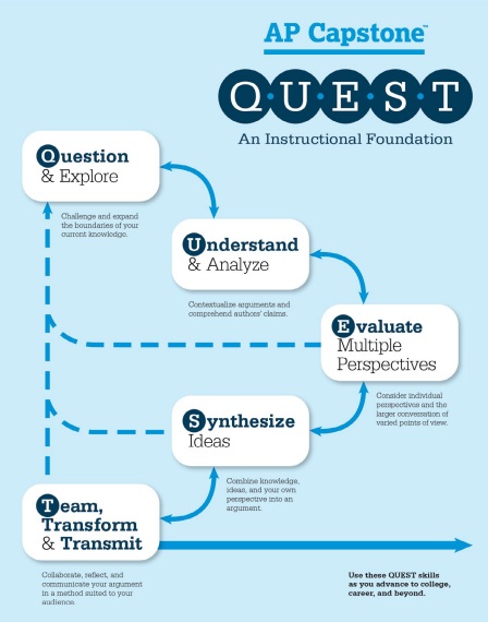 AP Capstone Seminar Research