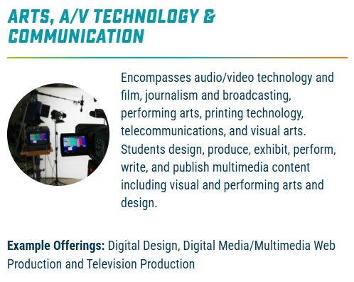 digital video production