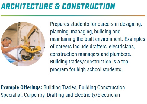 Architecture & Construction