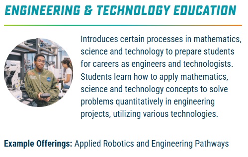 Engineering & Technology