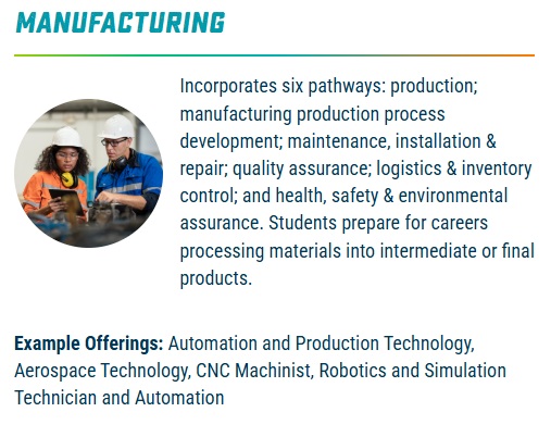 Manufacturing