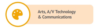 Arts, A/V Technology & Communications