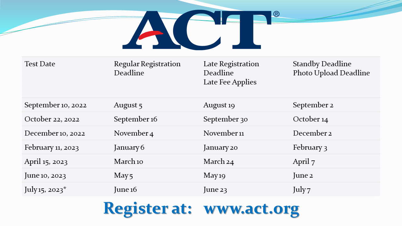 SAT ACT Testing Dates Martin County High School
