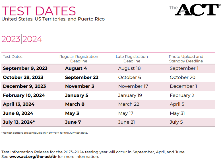 SAT ACT Testing Dates Martin County High School