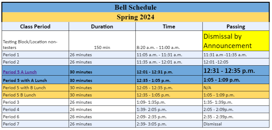 Testing Bell Schedule May 2, May 6, May 8
