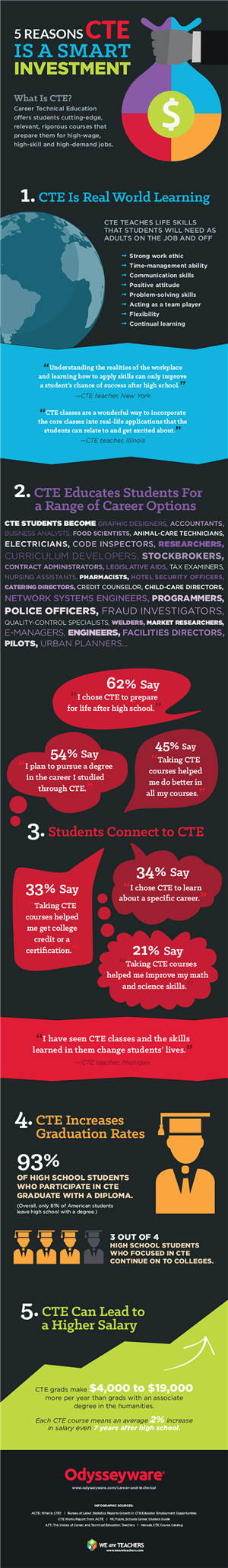 5 Reasons CTE is a Smart Investment