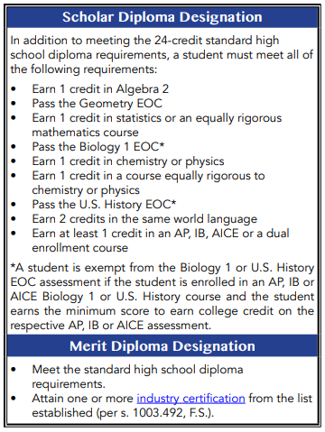 Scholar and Merit Diploma Designations