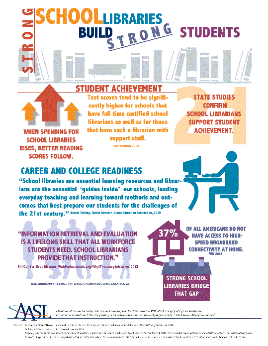 Strong School Libraries