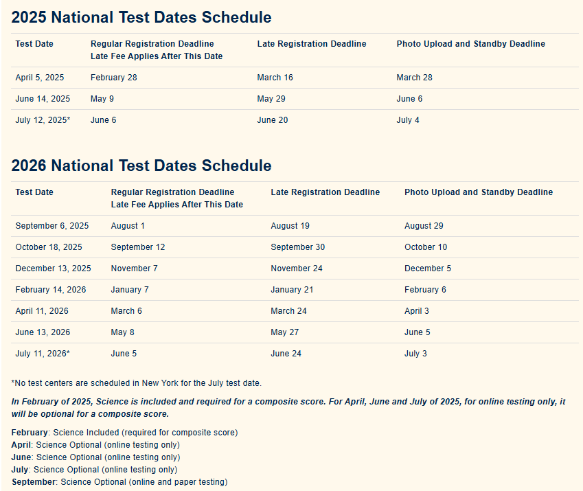 ACT Testing Dates