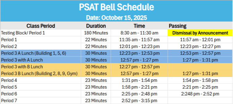 PSAT Testing Bell Schedule