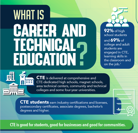 What is CTE?