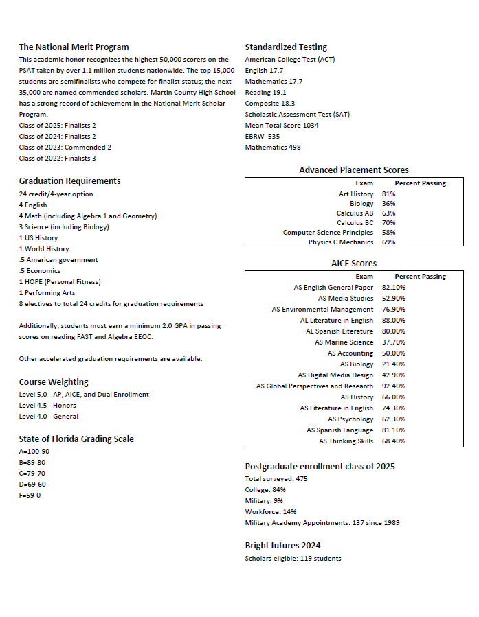 MCHS School Profile Page 2