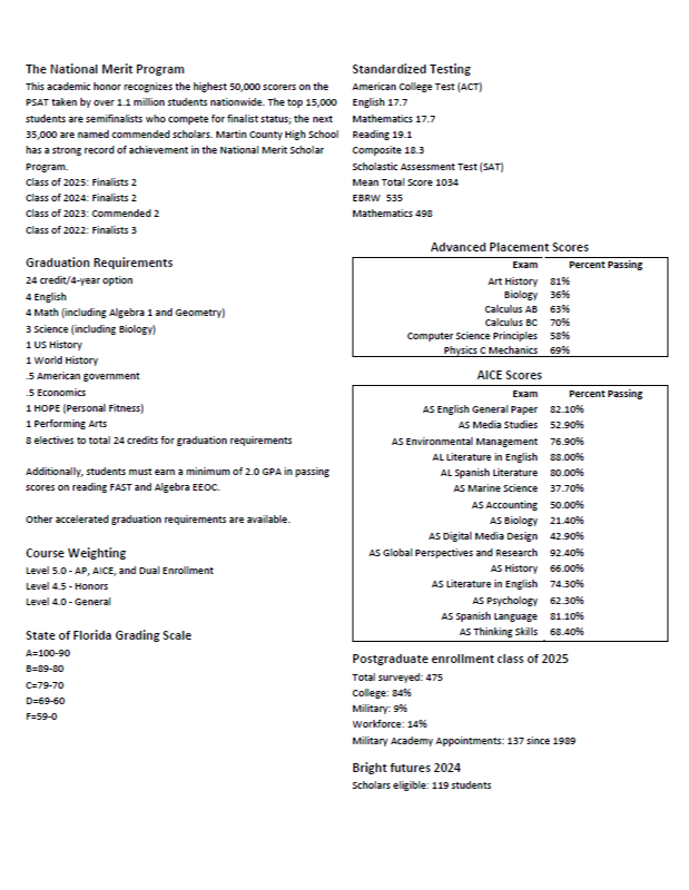 MCHS School Profile Page 2
