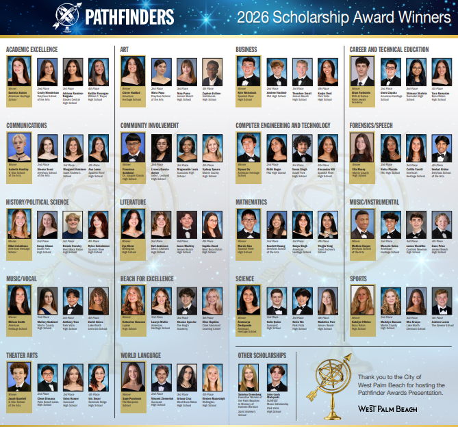 2026 Pathfinders Scholarship Award WInners