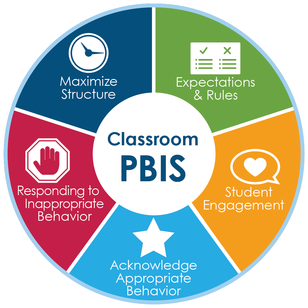 fl pbis
