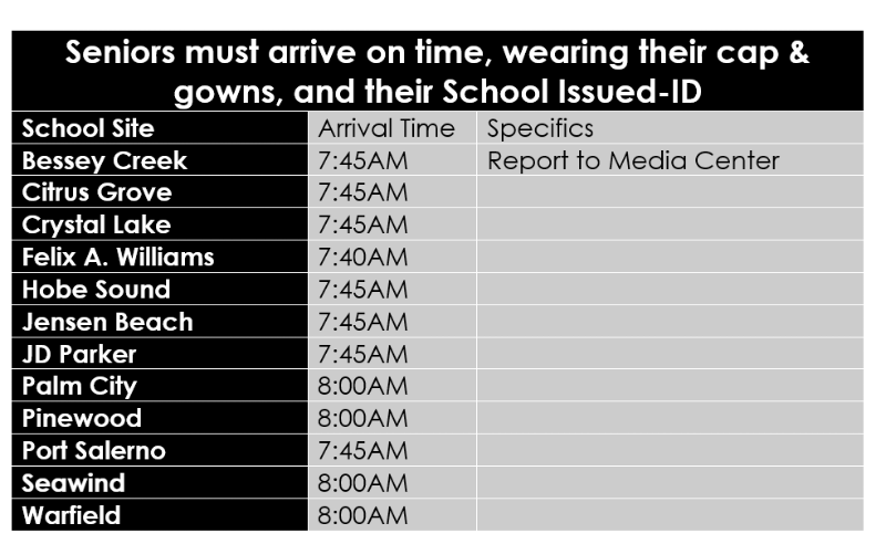 start times