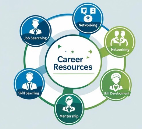 Career Resources