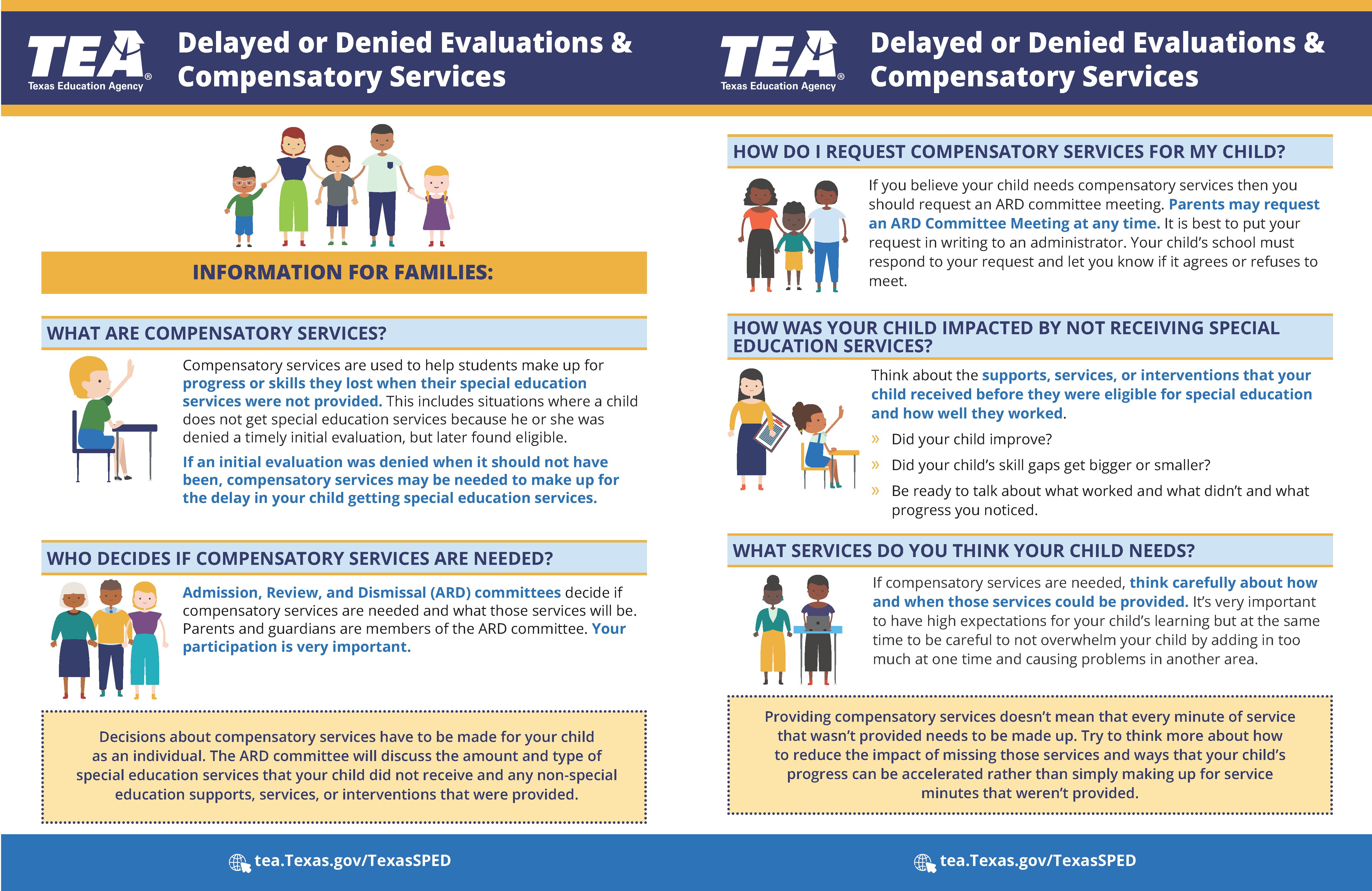 Delayed or Denied Evaluations & Compensatory Services