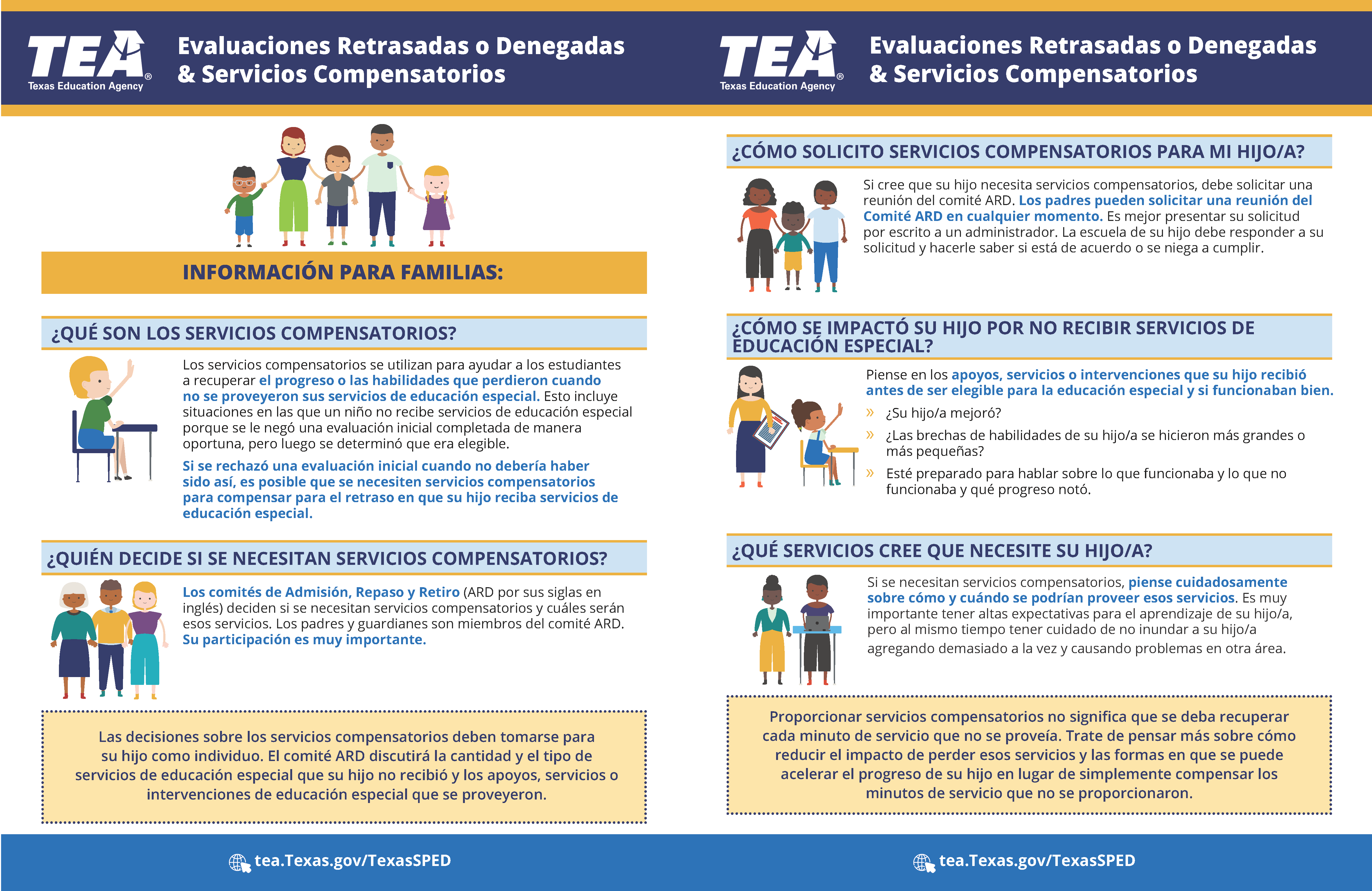 Evaluaciones Retrasadas o Denegadas & Servicios Compensatorios