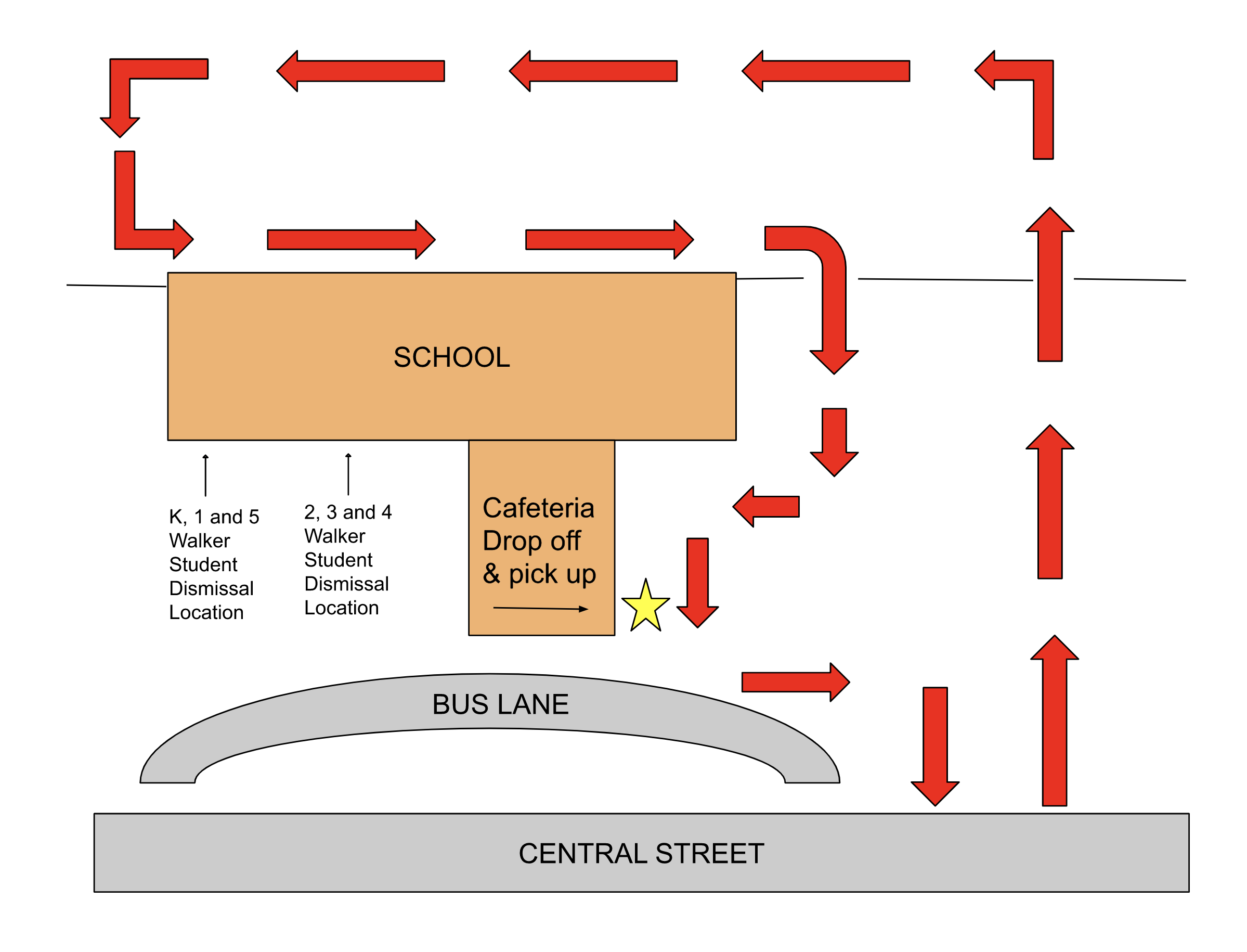 Wilkins Traffic Pattern