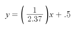 House Eq