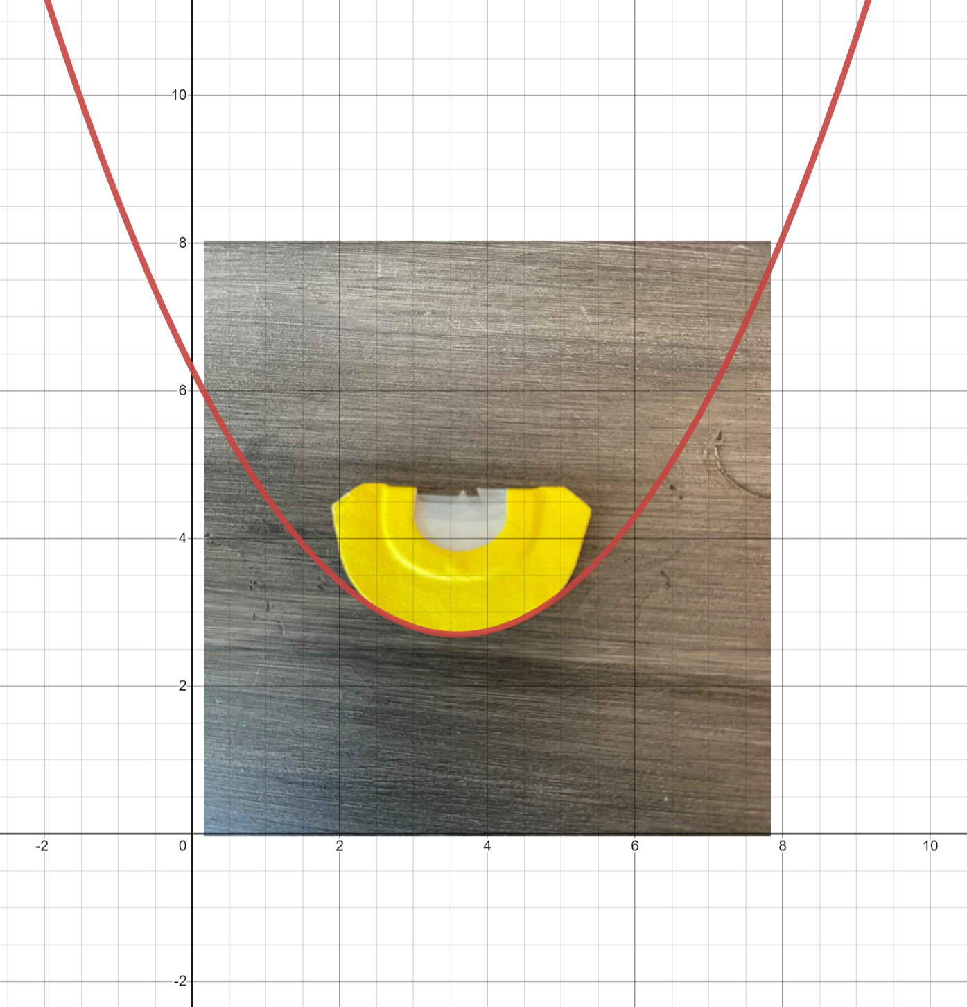 TC