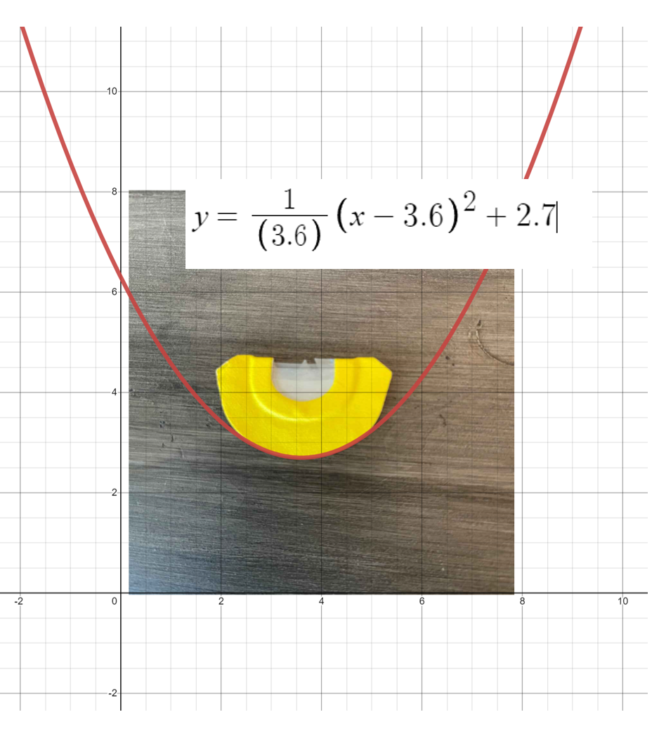 TC EQ