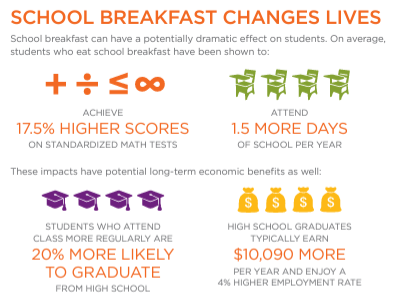 Break fast saves lives