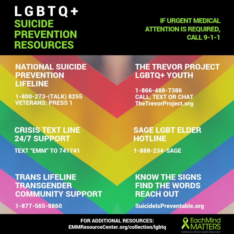 LGBTQ+ Suicide Prevention Resources Info