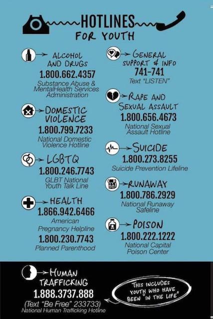Hotlines for Youth