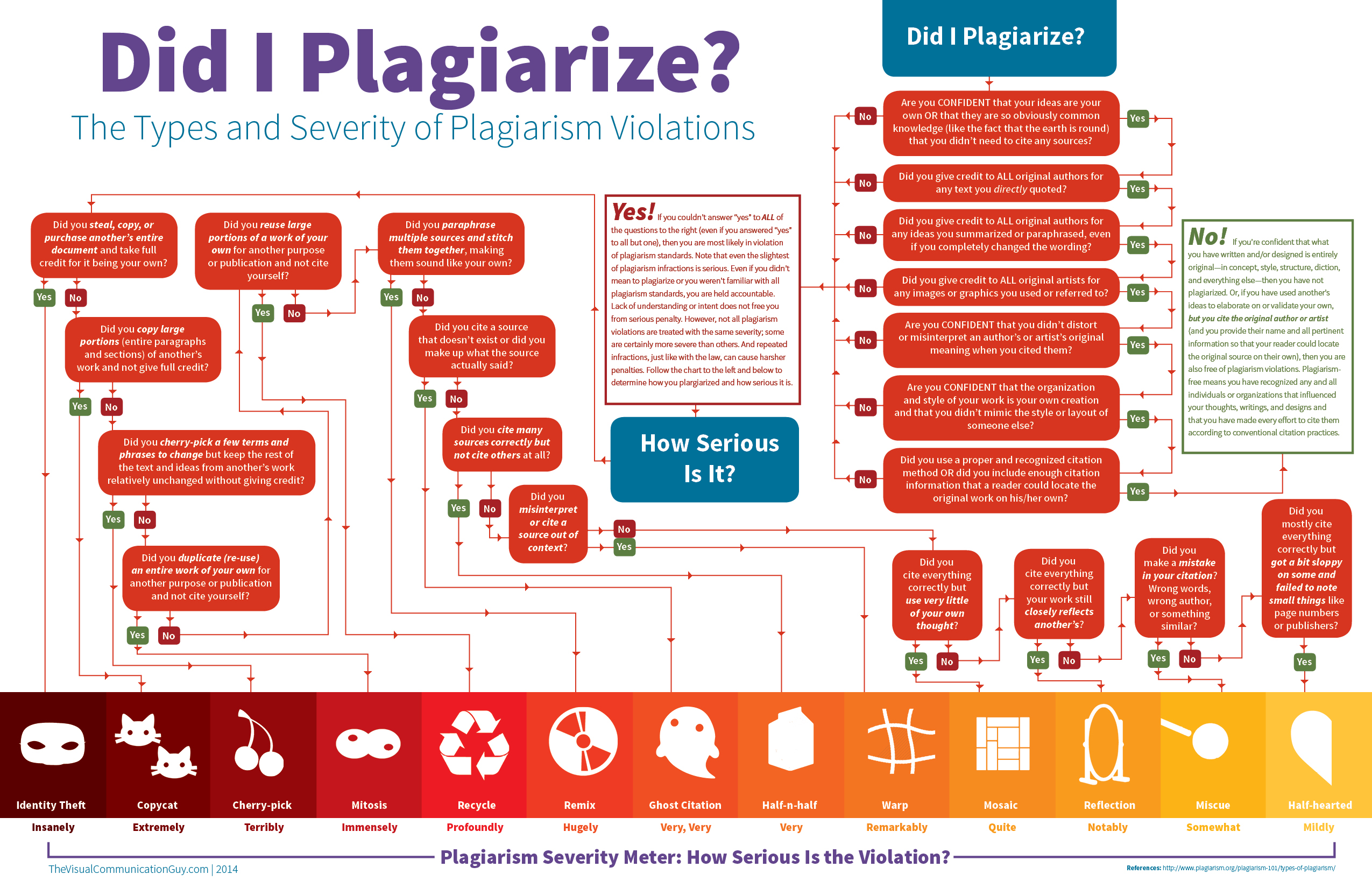 infographic about plagiarism