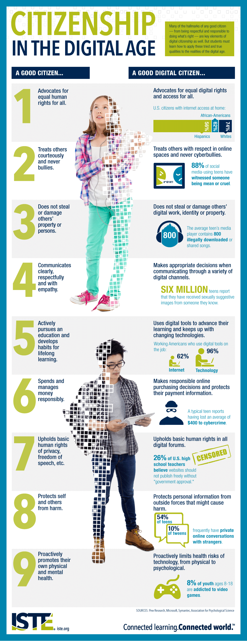 infographic about digital citizenship