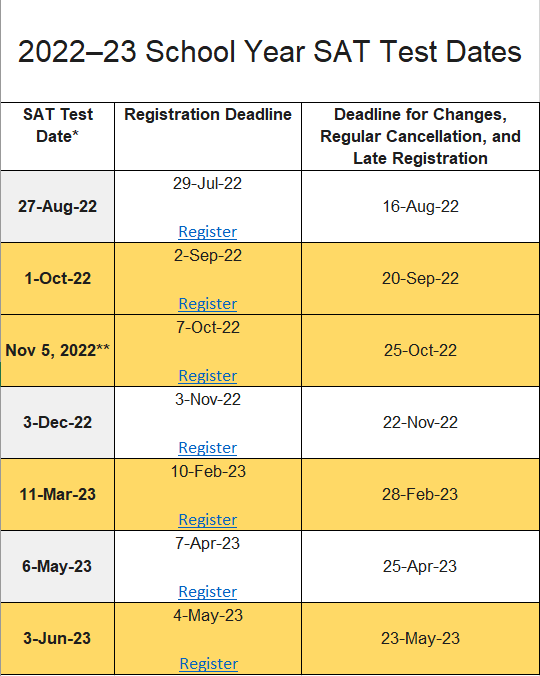 Upcoming Events and College Visits | Somerset Area SD