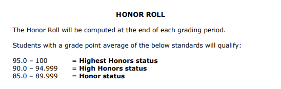 Honor roll calculation