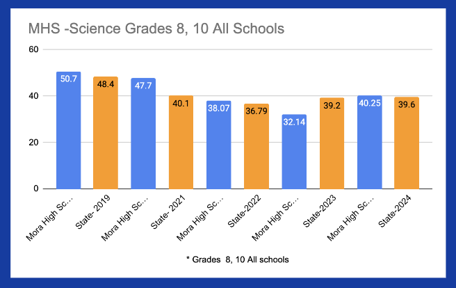 SCIENCE