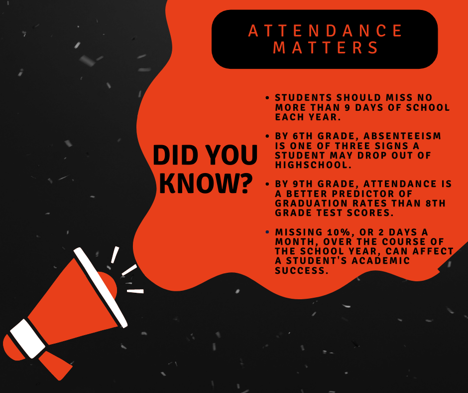 Attendance Matters