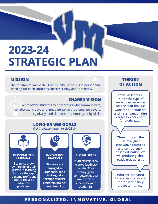 Strategic plan 