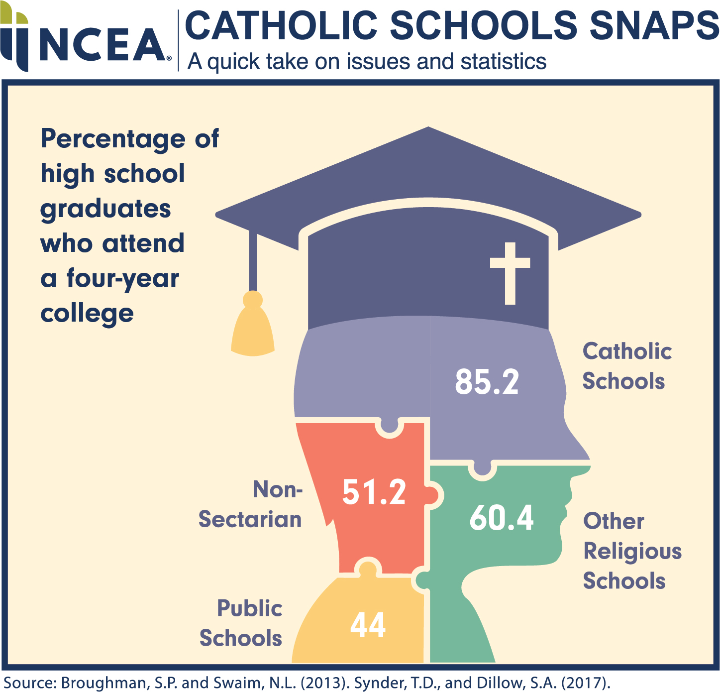 ncea2