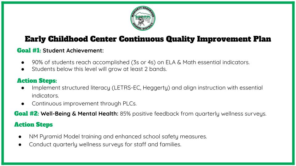 2024-25 CQI Plan Slide