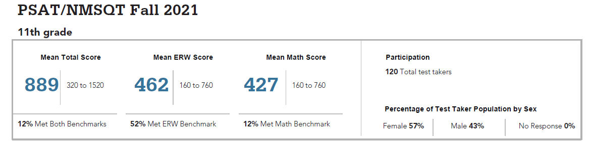 PSAT Junior