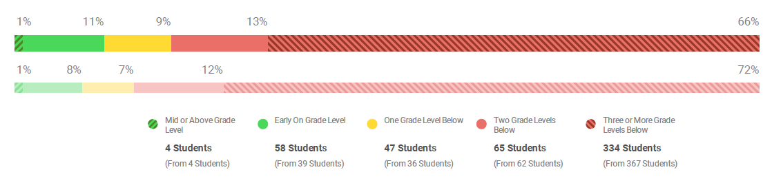 School Growth Math