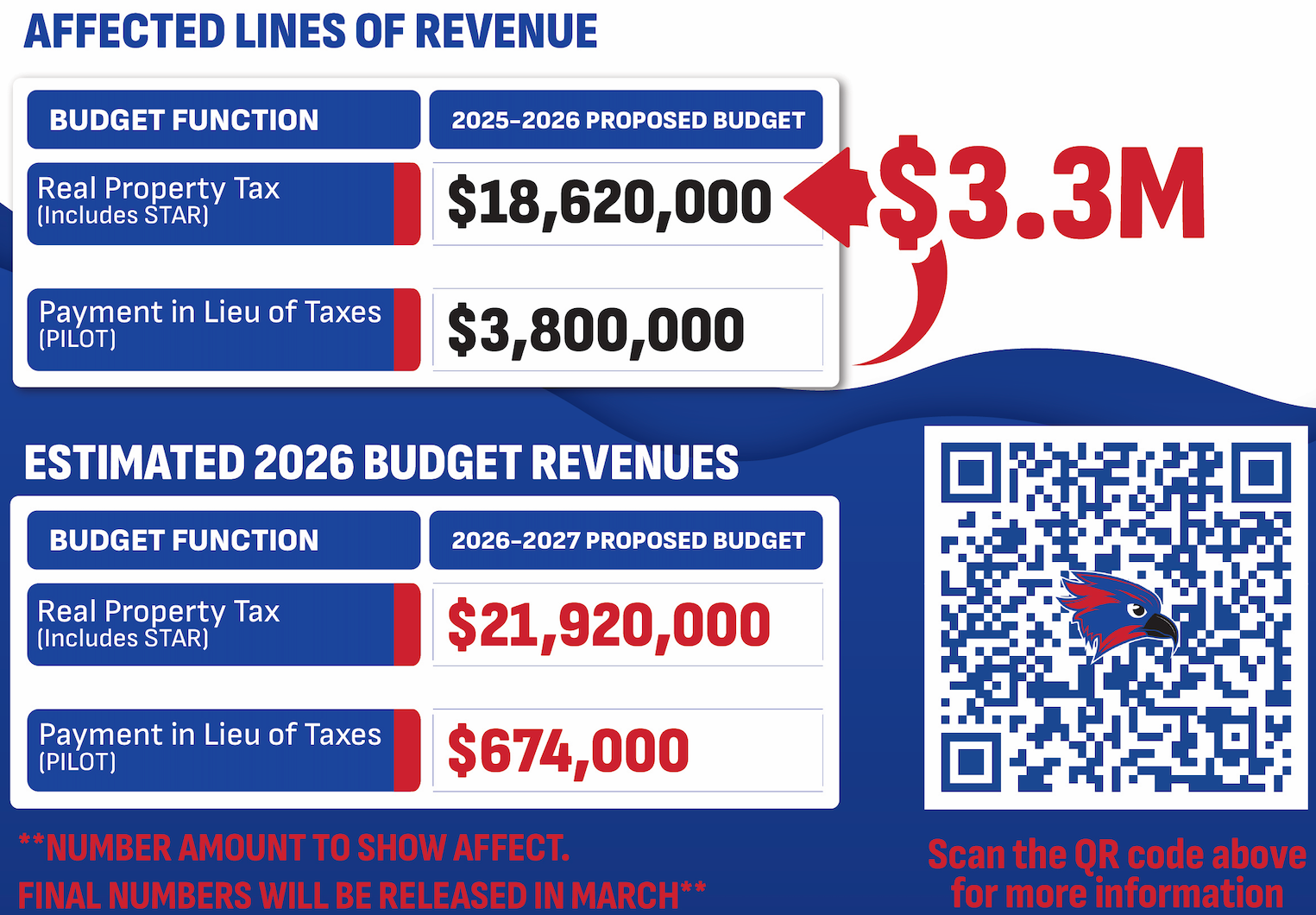 Affected Lines Of Revenue Chart Image