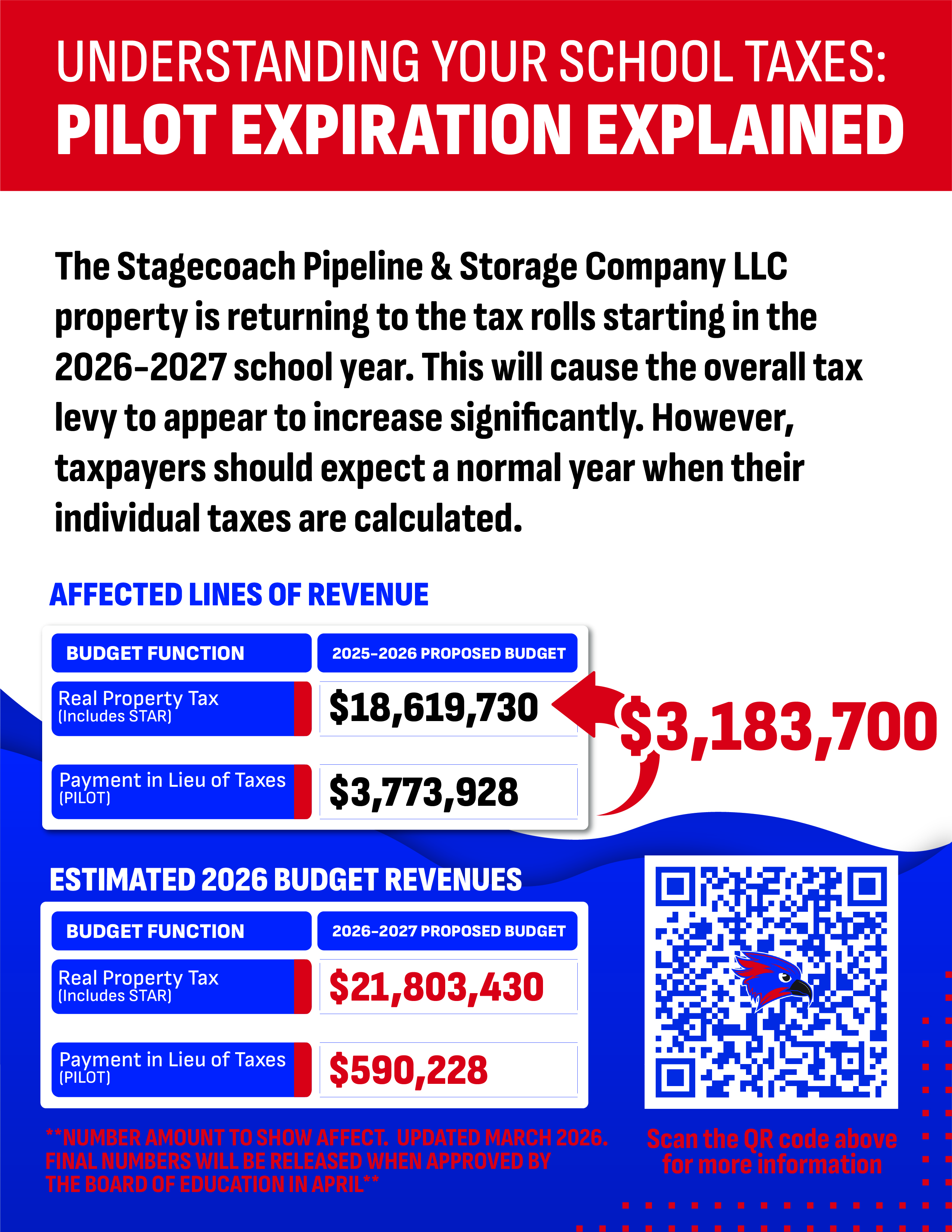 Affected Lines Of Revenue Chart Image