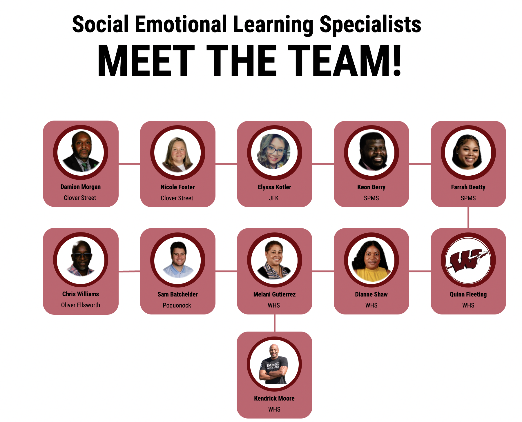 SEL Team Specialists