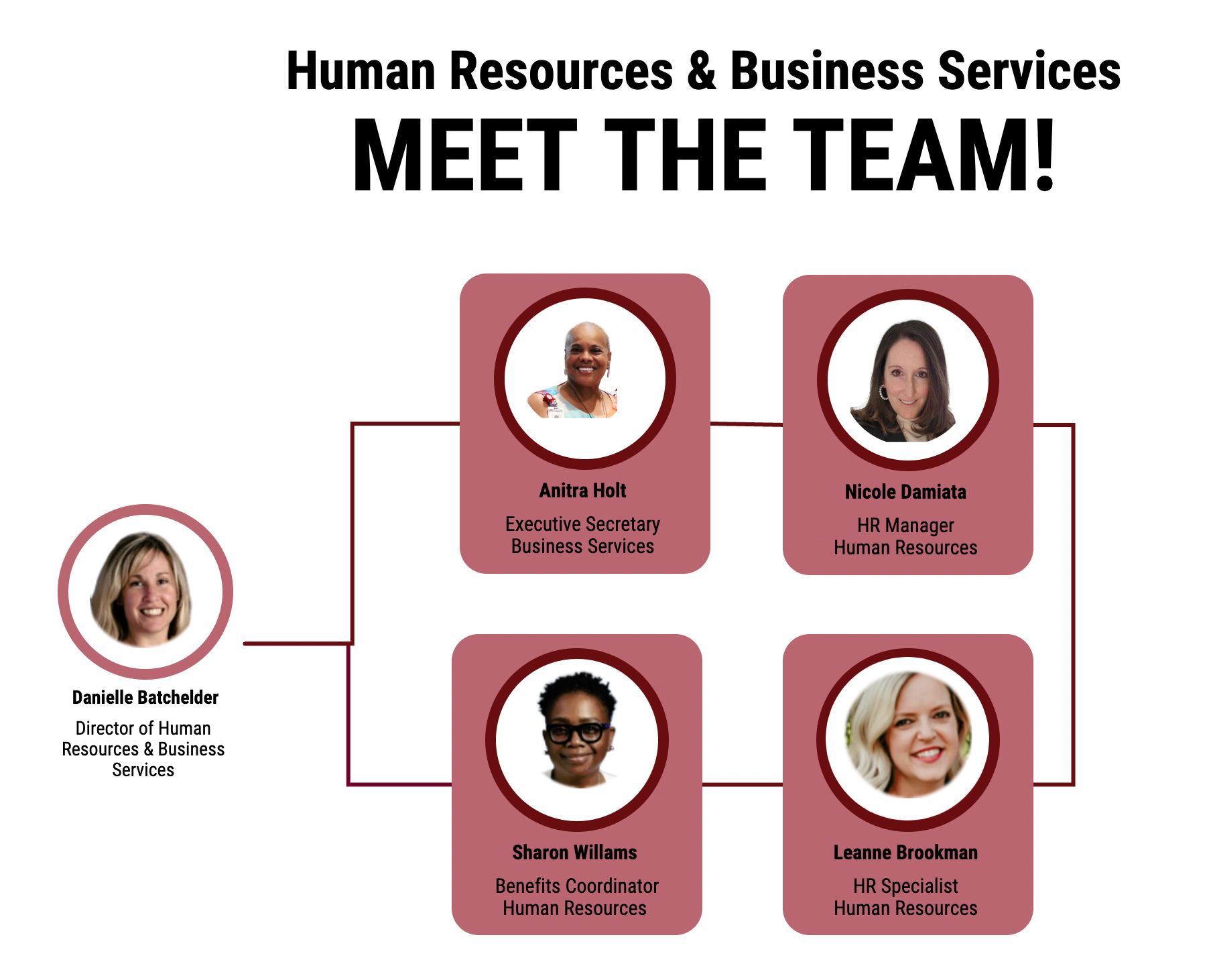 HR & Business Services 