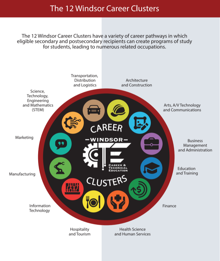 career clusters diagram