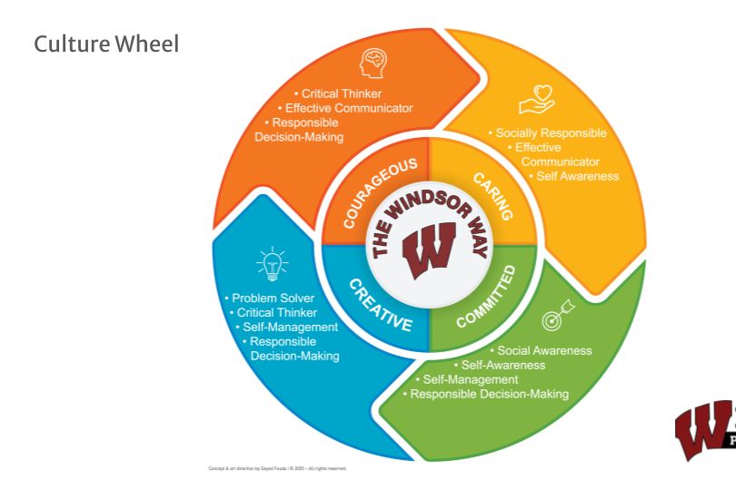 Culture Wheel Image