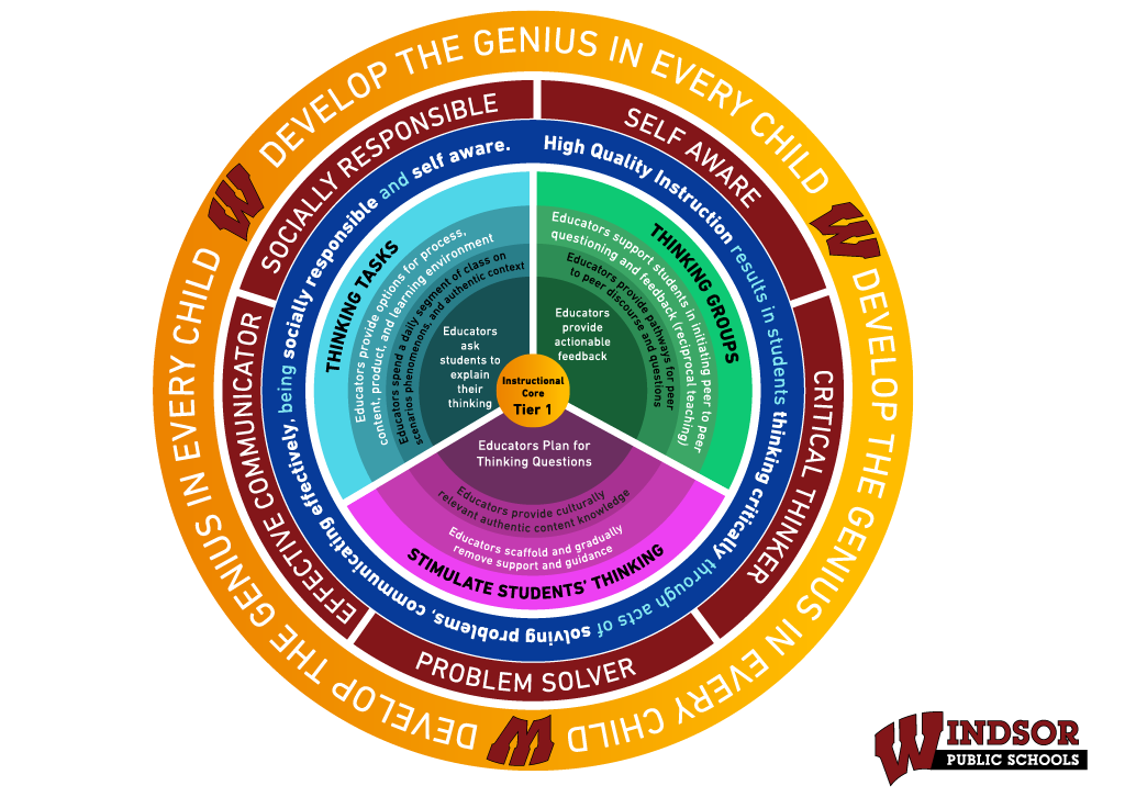 Instructional Core Wheel "North Star"