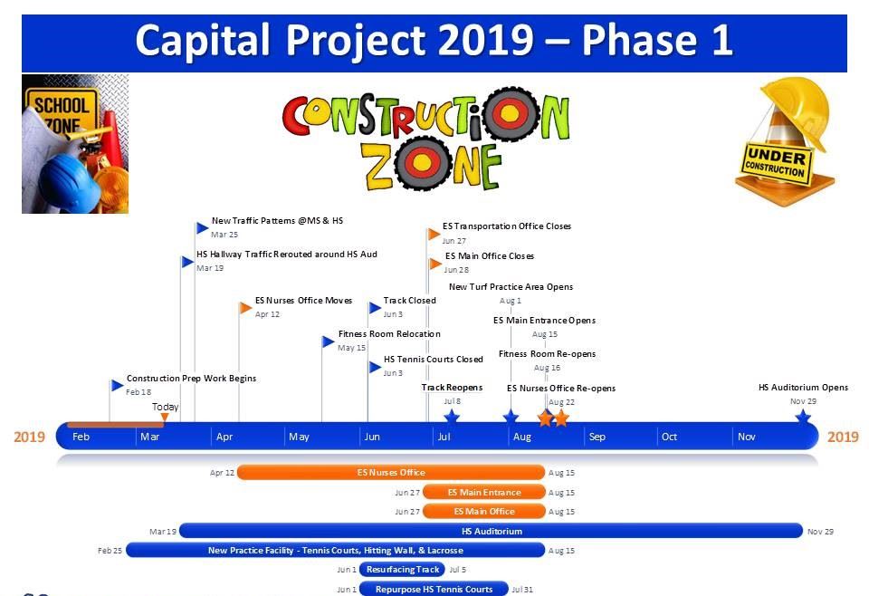 Capital Project 2019 Phase 1 Timeline